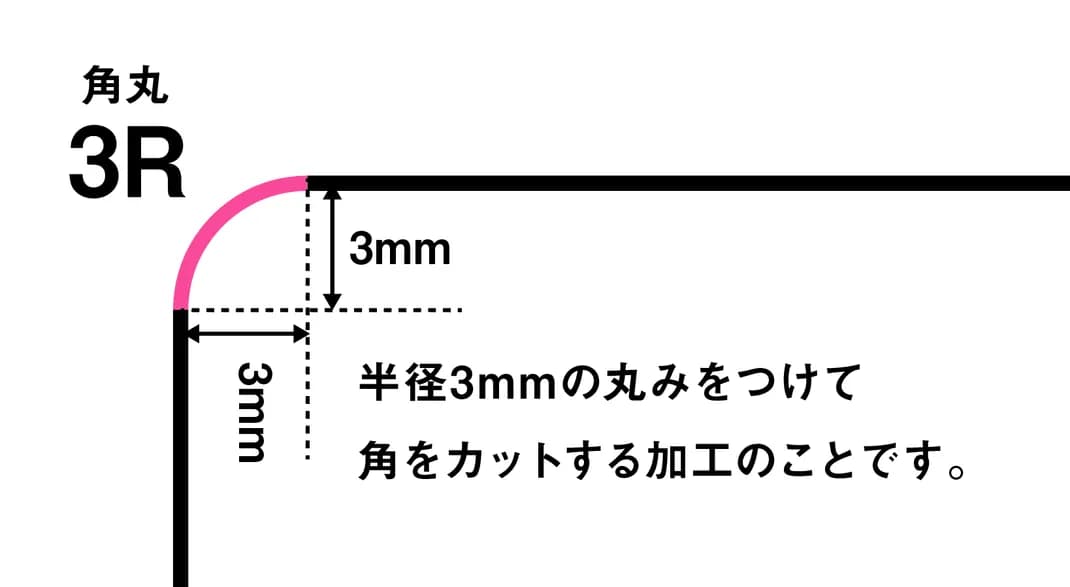 角丸3Rは半径3mmの丸みをつけて角をカットする加工です